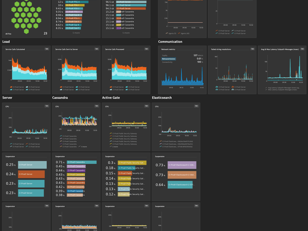 Monitoring & Logging Tools